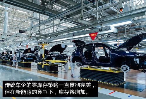 從model y銷量超h6,看到庫存和資金的新平衡